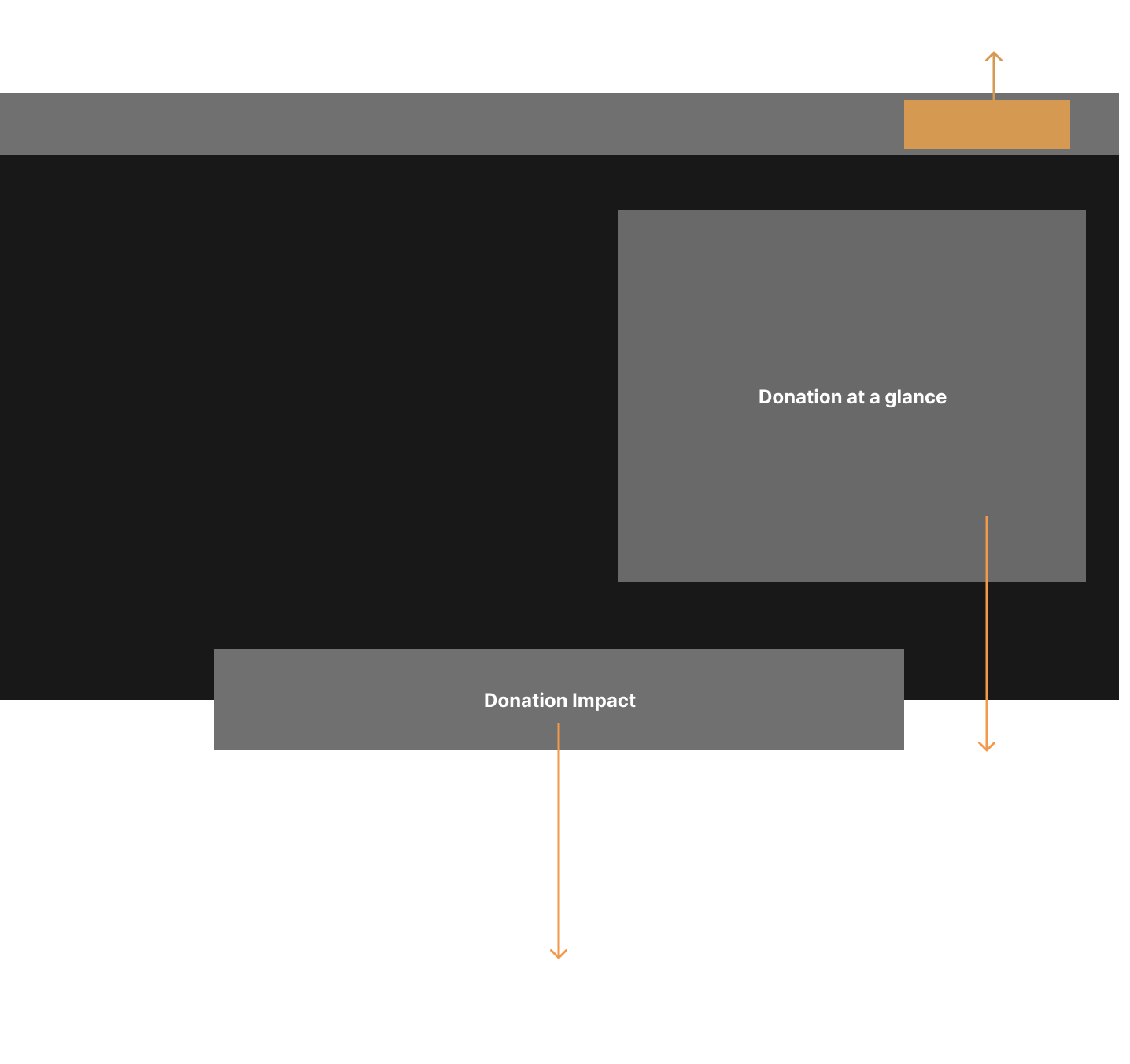 donation-pattern